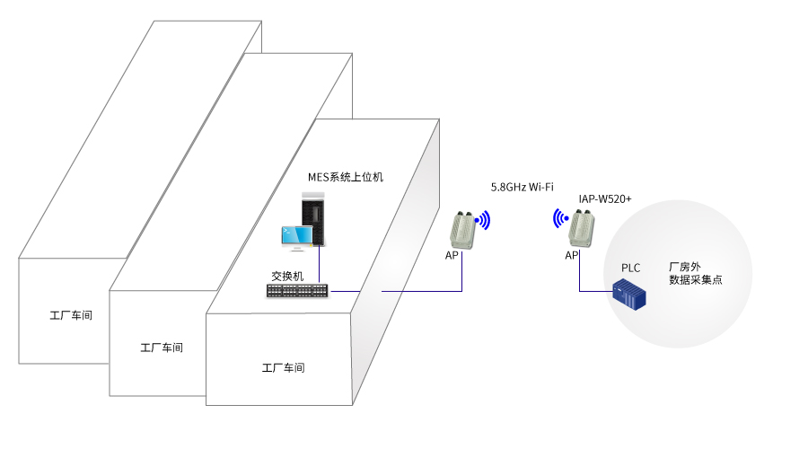 费列罗杭州工厂架构图